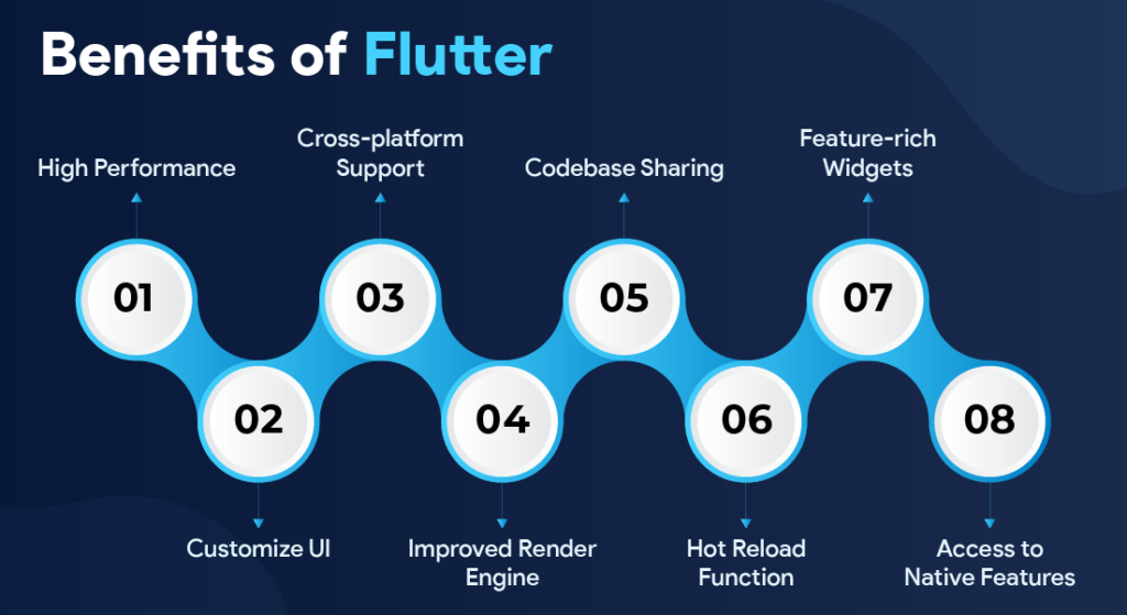 Top 13 Benefits of Flutter: Reasons to Choose it in 2025 2 inside image 02 flutter 04012024